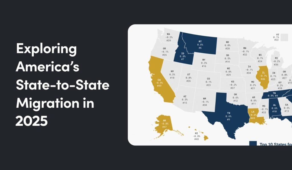 Top US migration states Moving trends